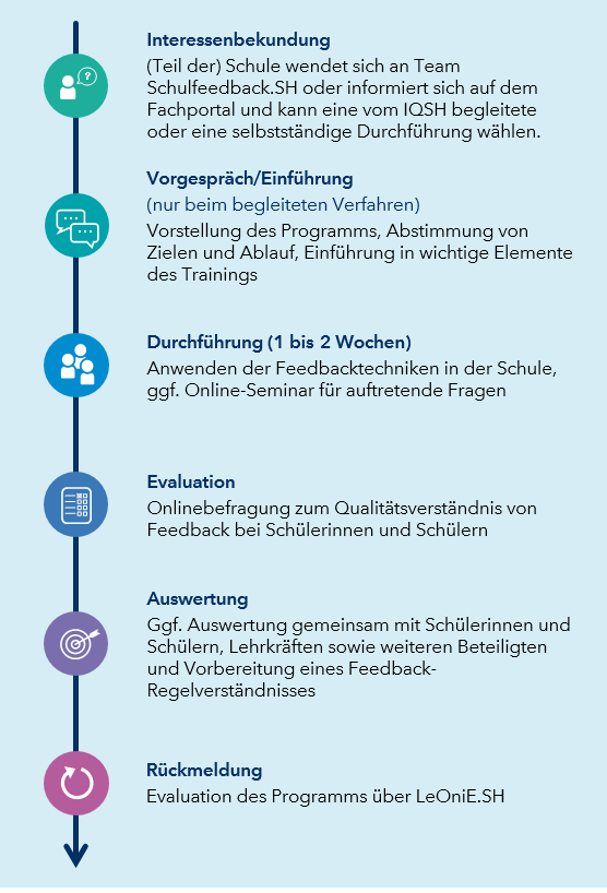 Schülerfeedback - Kommunikationstraining - IQSH Fachportal